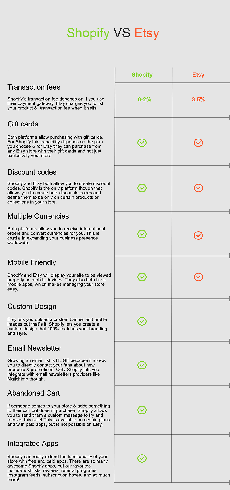 Shopify vs Etsy Comparison Which Is Better for Your Store Dinarys